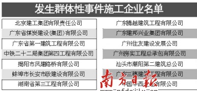 廣州拖欠民工血汗錢14單位被曝光