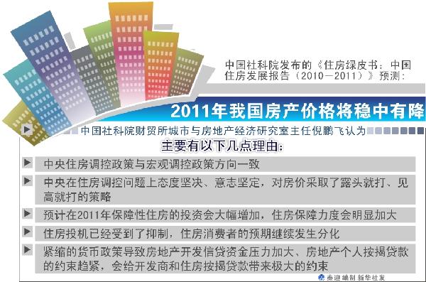 “明年房價(jià)降兩成”出爐始末