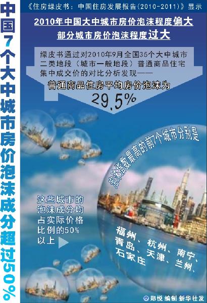 “明年房價降兩成”出爐始末