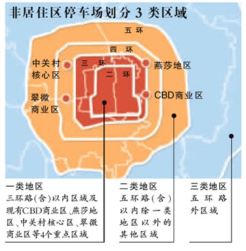 用車費用將大增 5環內白天停車最低5元/小時