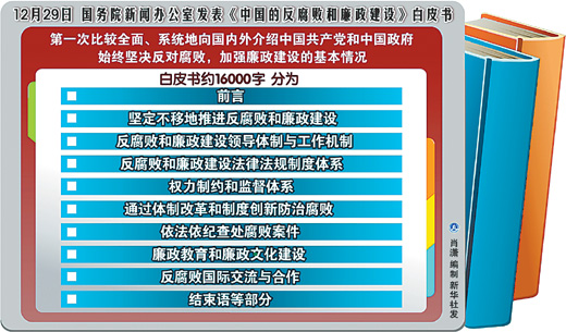 我國首次發(fā)布《中國反腐敗和廉政建設》白皮書