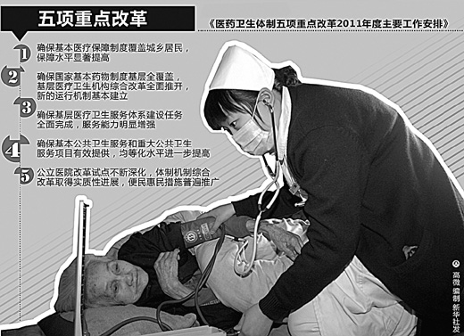 醫(yī)改攻堅(jiān)年，百姓實(shí)惠知多少