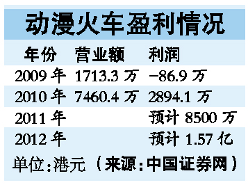 喜羊羊的公司稱不會讓外資控制作品創(chuàng)作