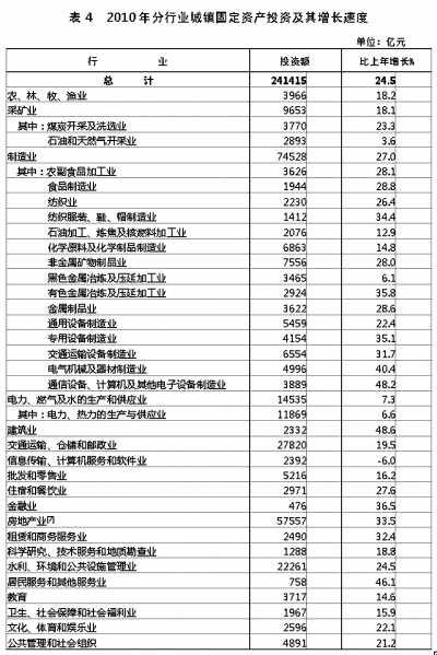 國家統(tǒng)計局年報披露去年我國GDP近40萬億元