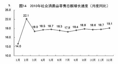 國家統(tǒng)計局年報披露去年我國GDP近40萬億元