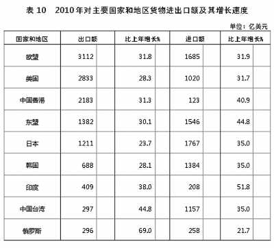 國家統(tǒng)計局年報披露去年我國GDP近40萬億元