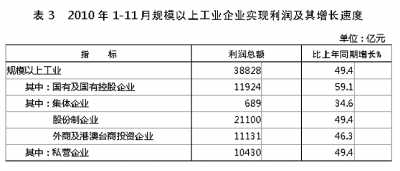 國家統(tǒng)計局年報披露去年我國GDP近40萬億元