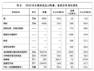 國家統(tǒng)計局年報披露去年我國GDP近40萬億元