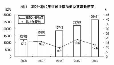 國家統(tǒng)計局年報披露去年我國GDP近40萬億元