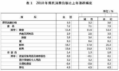 國家統(tǒng)計局年報披露去年我國GDP近40萬億元
