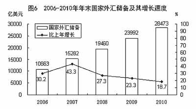 國家統(tǒng)計局年報披露去年我國GDP近40萬億元