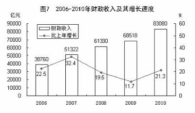 國家統(tǒng)計局年報披露去年我國GDP近40萬億元