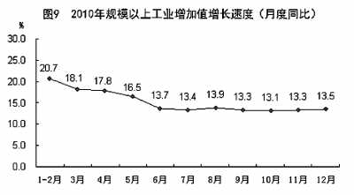國家統(tǒng)計局年報披露去年我國GDP近40萬億元