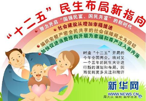 2011中國兩會(huì)熱點(diǎn)前瞻