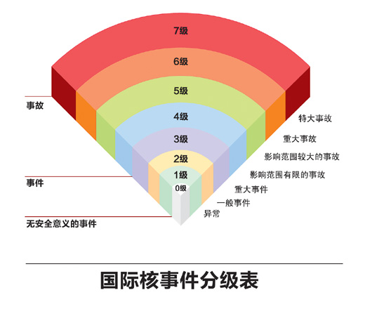 日本核泄漏近期不會(huì)影響我國(guó)（深閱讀·當(dāng)日新聞的背后）