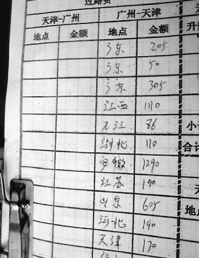 公路收費亂象影響國民生產生活（讀者聚焦）