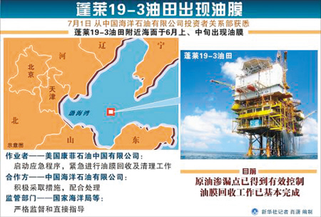 國家海洋局:蓬萊油田事故應(yīng)由康菲石油承擔(dān)責(zé)任