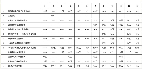 國家統計局:本月起CPI數據提前至9日發布