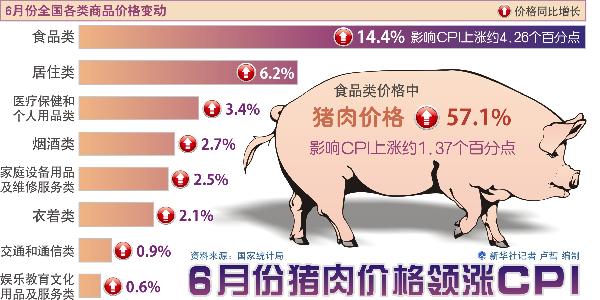 農(nóng)業(yè)部:四大原因助推肉價(jià)上漲 預(yù)計(jì)后期趨穩(wěn)