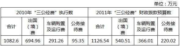 多部門接踵公布“三公”經費 公眾期待信息更細