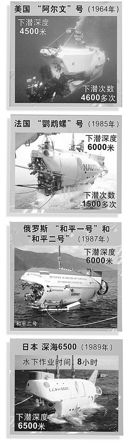 “蛟龍”號最大下潛深度達到5057米 可到達全球70%海底