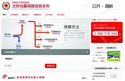 紅十字查詢平臺數據雷人 地震前