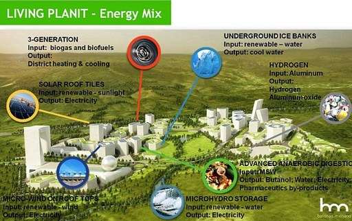 未來智能城市操作系統似