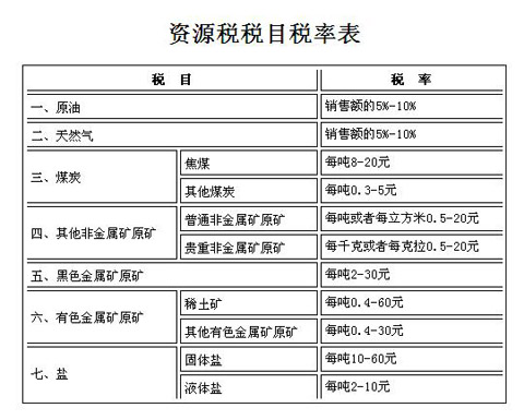國務院修改資源稅暫行條例 原油稅率為5%-10%