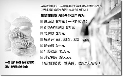 聚焦超市亂收費:一筒薯片六成利潤被超市拿走