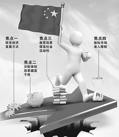 再保持20年平穩較快增長,中國經濟靠什么