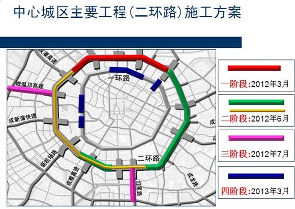 成都二環路將全面改造 施工期間部分路段尾號限行