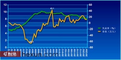 和訊外匯市場周報：避險仍是不變的主題