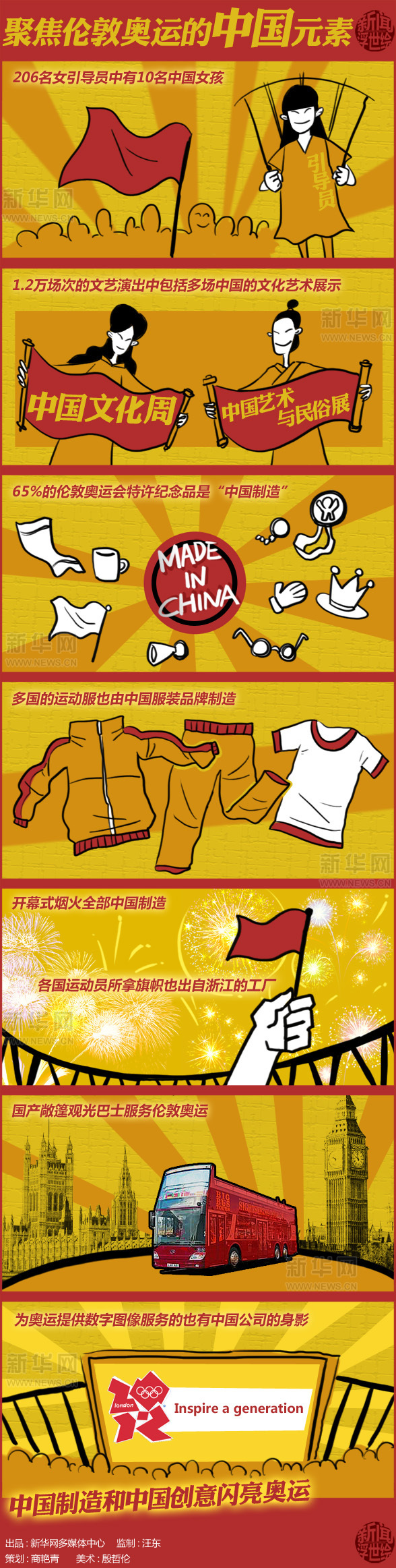 聚焦倫敦奧運會中國元素