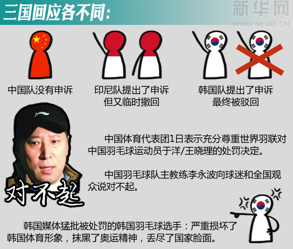 自剪羽毛的羽毛球