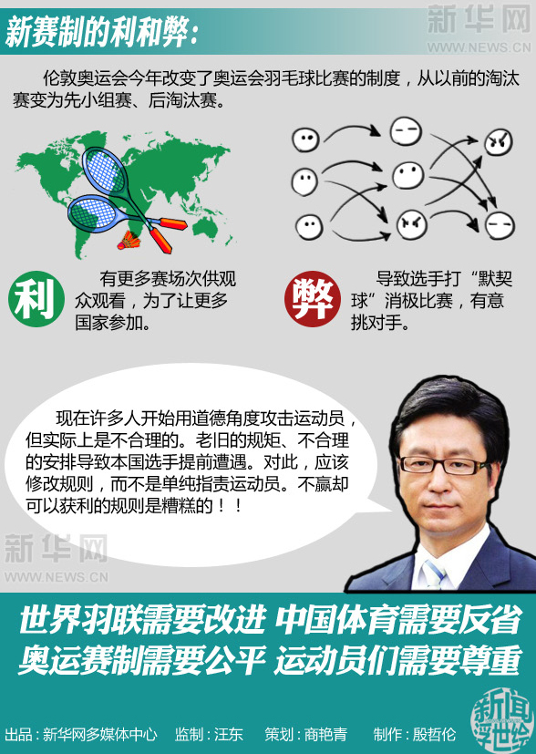 自剪羽毛的羽毛球