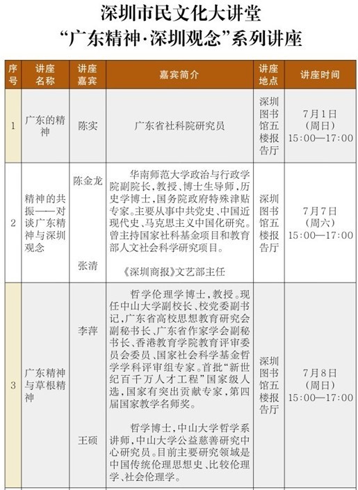 聚焦廣東精神與深圳觀念
