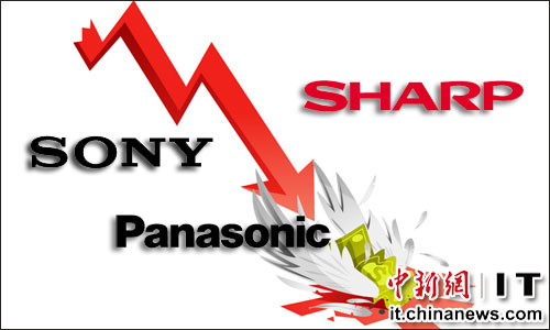 日本電子業(yè)衰退:家電業(yè)腹背受敵 自滿致錯失良機