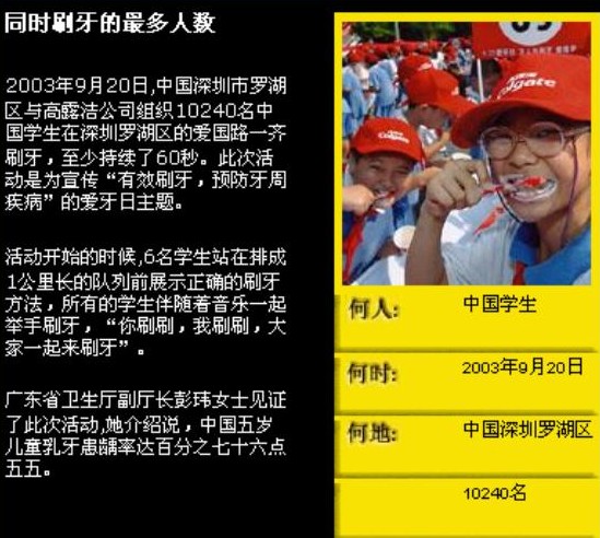 那些無聊的吉尼斯紀錄！