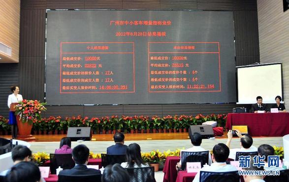 廣州車牌競(jìng)拍個(gè)人均價(jià)22822元 最低1萬(wàn)元成交