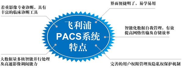 蘇晉生：理念決定PACS發展