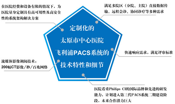 蘇晉生：理念決定PACS發展