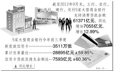 促內需消費金融大有可為 消費金融體系正在形成
