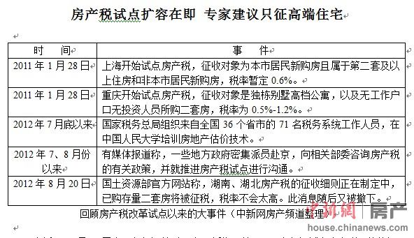 房產稅試點擴容在即 專家建議只征高端住宅