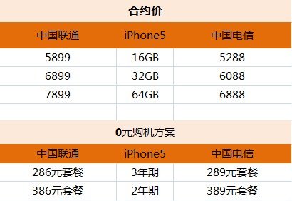 iphone5國內上市 后喬布斯時代能否再造奇跡?