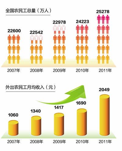 人民日報采訪深圳打工者:子女上學不花一分錢
