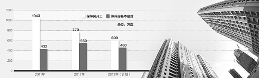 住建部:明年繼續(xù)實(shí)施住房限購(gòu)措施 放松調(diào)控將問(wèn)責(zé)