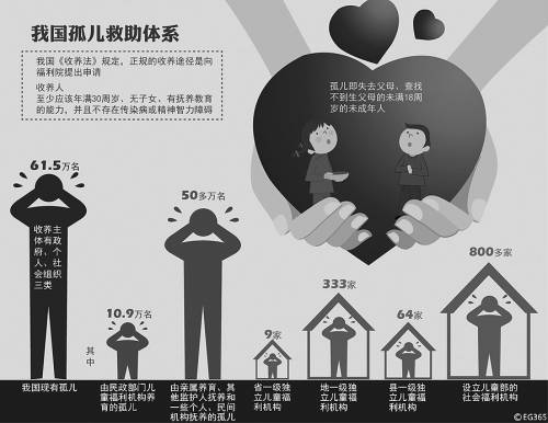 兒童福利院如何實至名歸