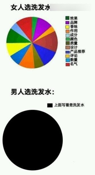 認(rèn)識(shí)字你就笑慘了 都是大神