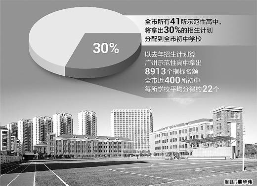 廣州中考推新規 指標到校,是否公平
