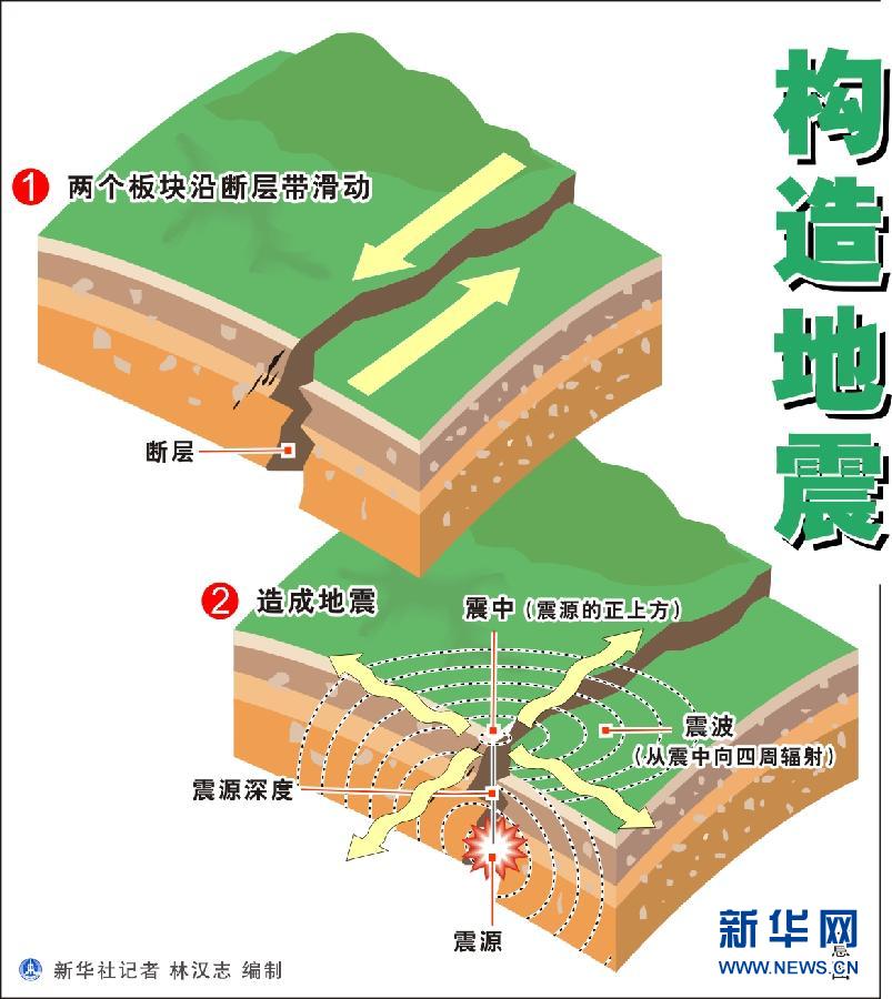 四川雅安蘆山縣地震 初步估計傷亡上百人